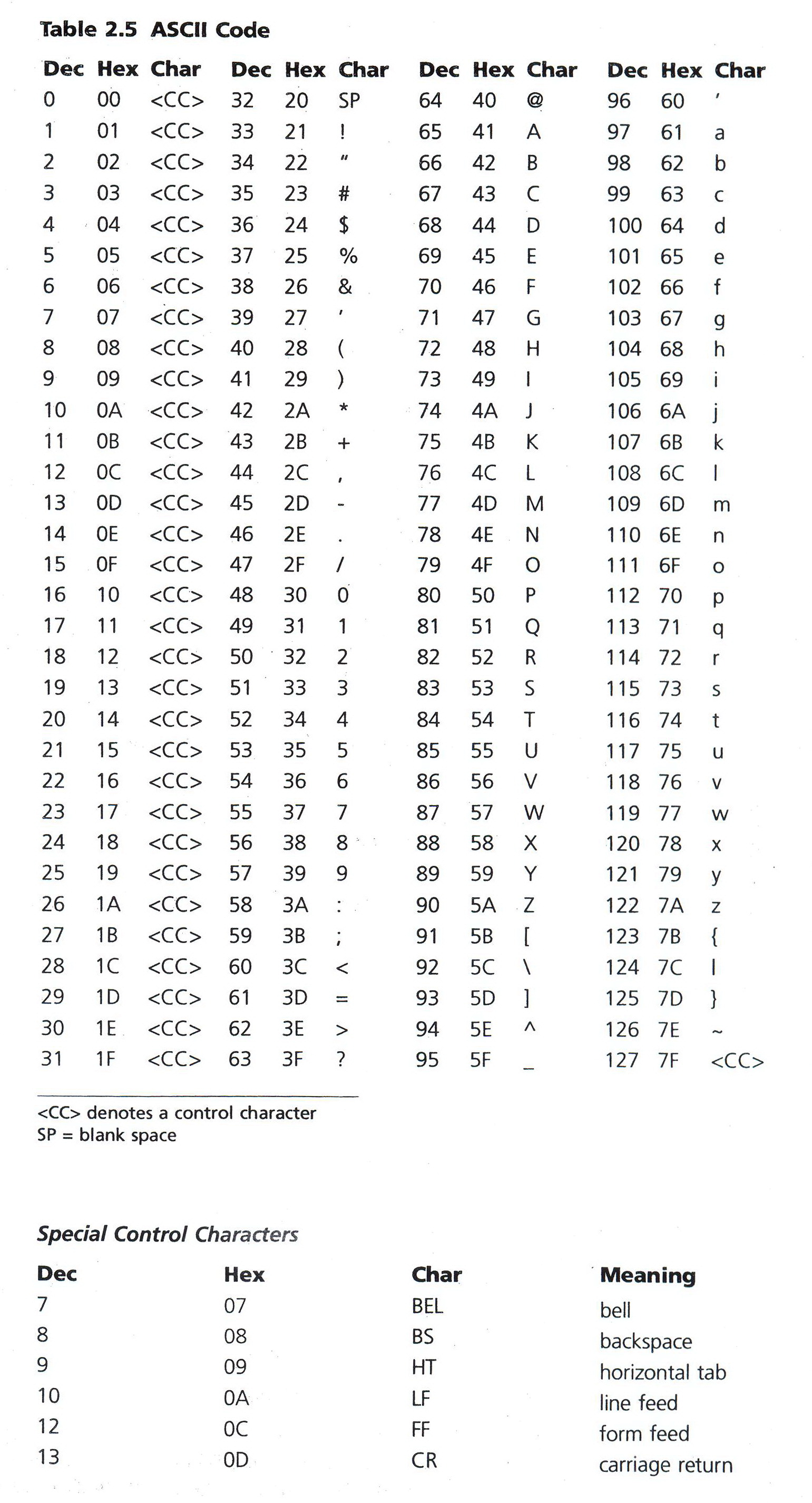 204231: Computer Organization and Architecture