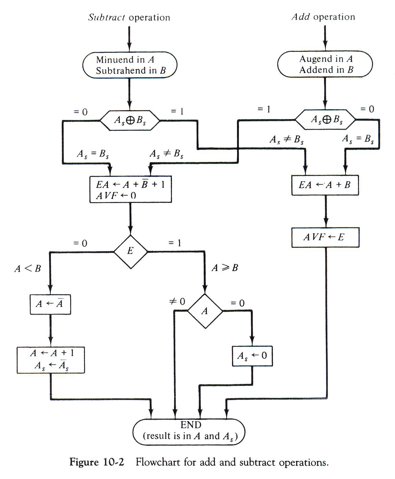 204231: Computer Organization and Architecture