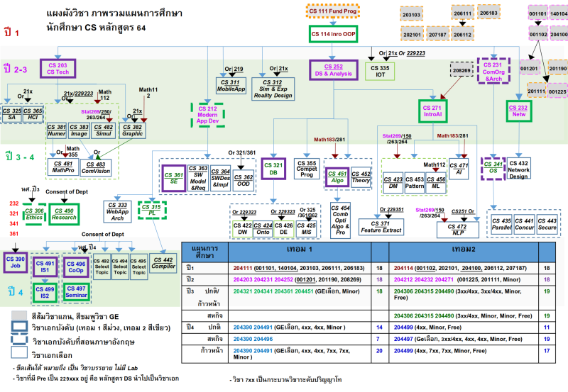 prerequisite-tree.png prerequisite-tree.png